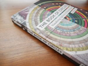 GCDI and Comp Sci Visualization Seminar: The Book of Circles