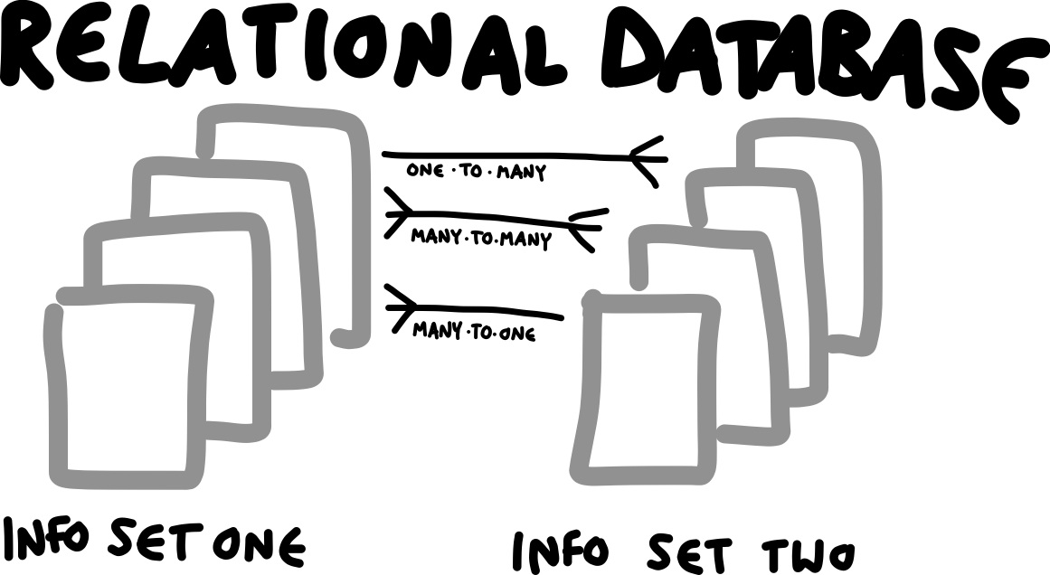 Fun Times with SQLite! Or, a Beginner’s Tutorial to Data Management and Databases with SQL