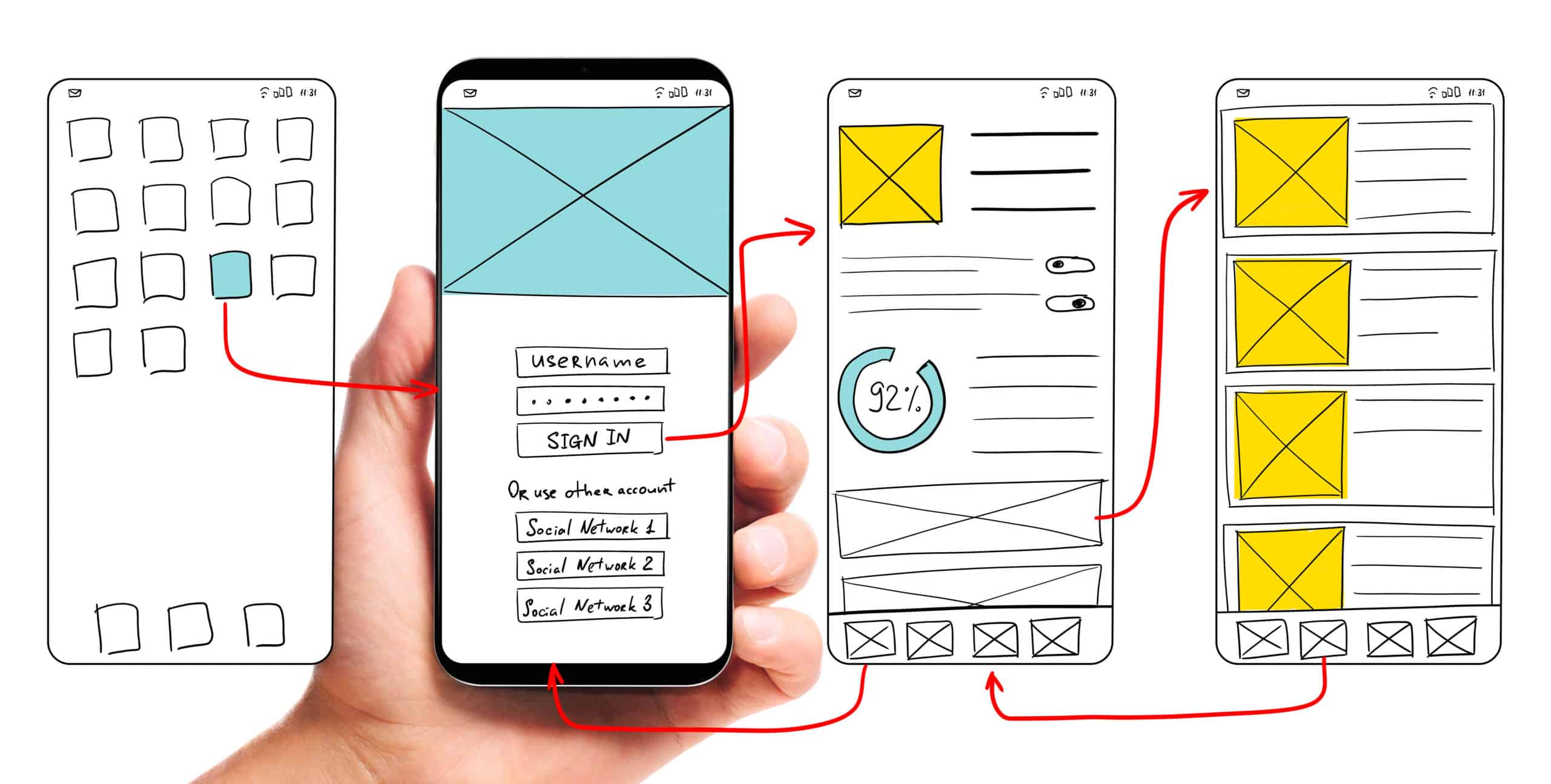 Four Pillars of UX Design